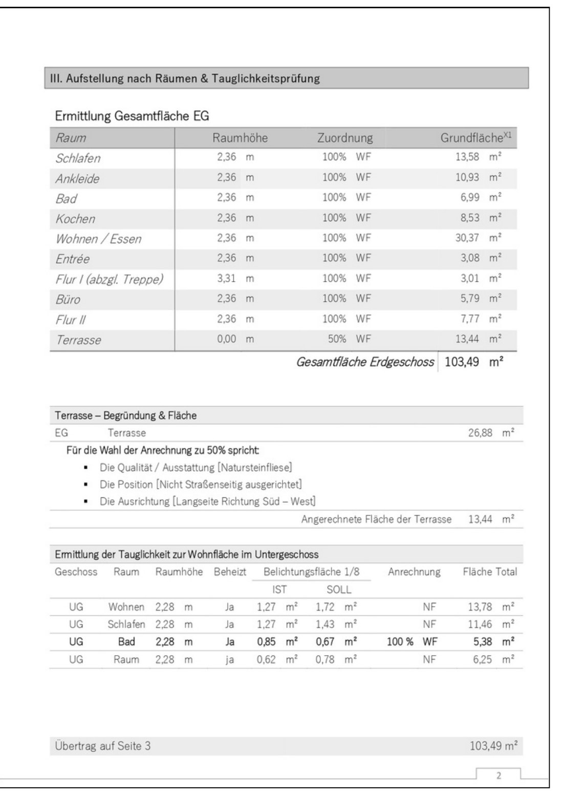 Wohnflächenberechnung nach WoFlV, Aufstellung nach Räumen mit Unterschrift